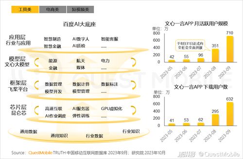 2023中國工業互聯網數據服務 核心趨勢與年度洞察