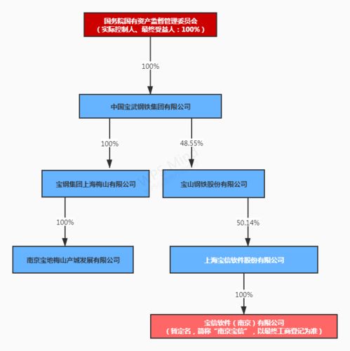 獨家盤點 2021年上半年20家IDC類上市企業(yè)業(yè)績與工業(yè)互聯(lián)網(wǎng)數(shù)據(jù)服務(wù)趨勢